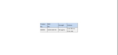 How Supplied (How Supplied)